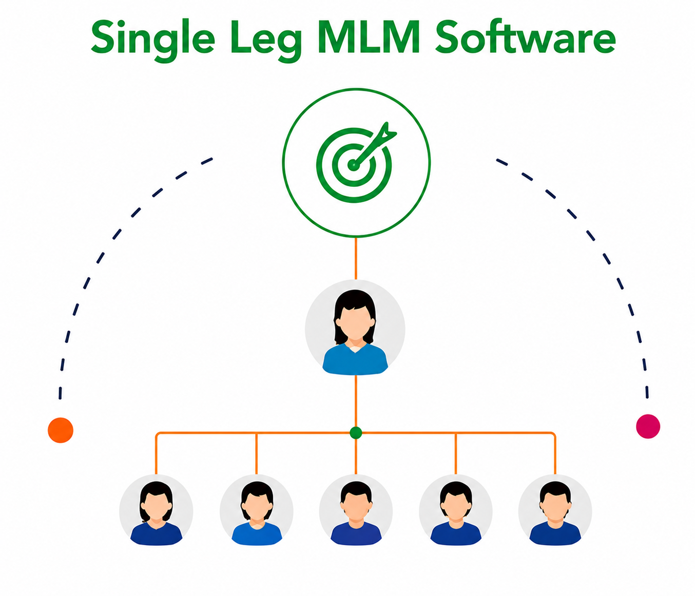 Single Leg MLM Software visual