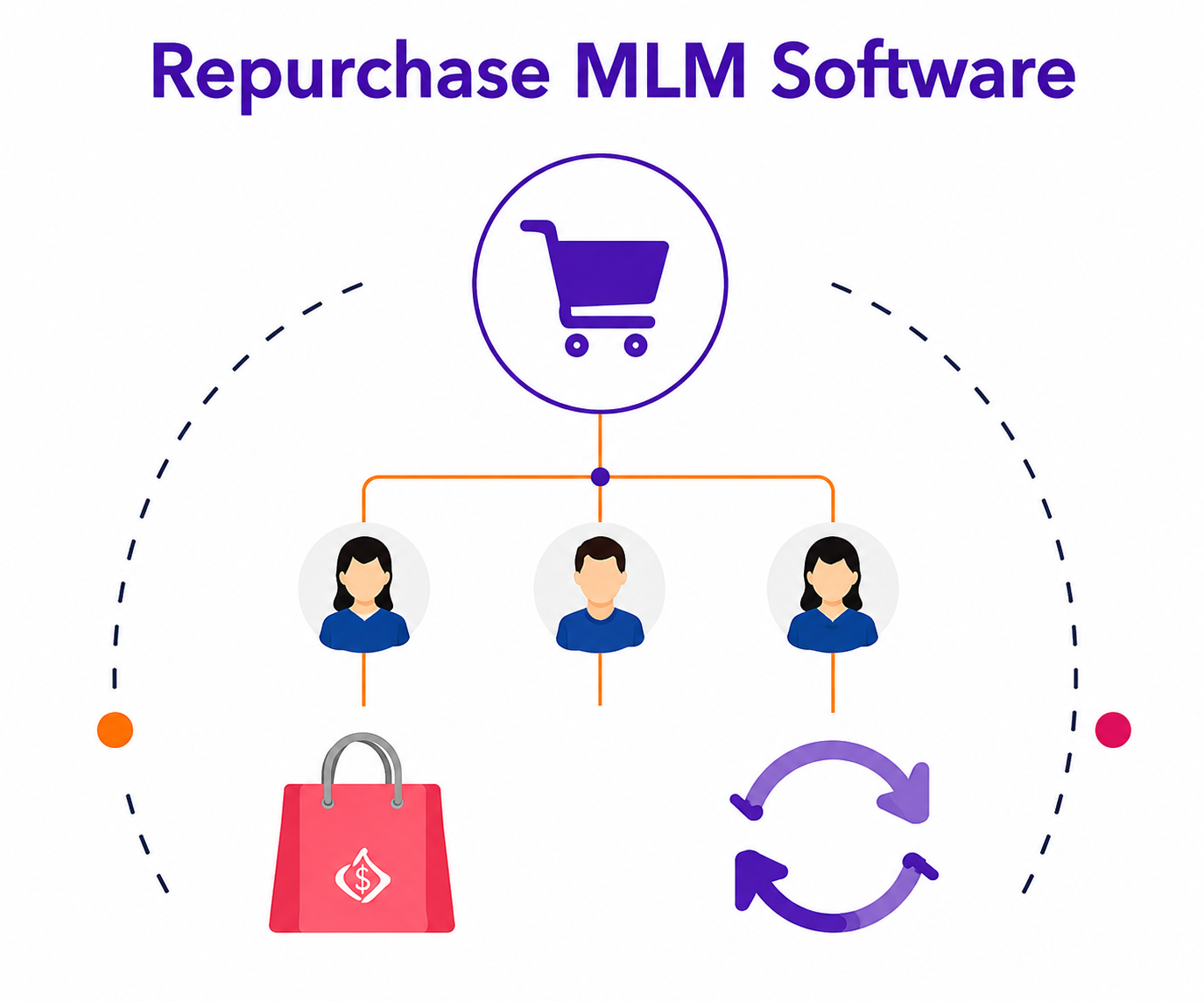 Repurchase Modules visual