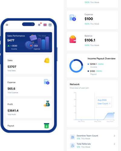 Distributor Dashboard visual