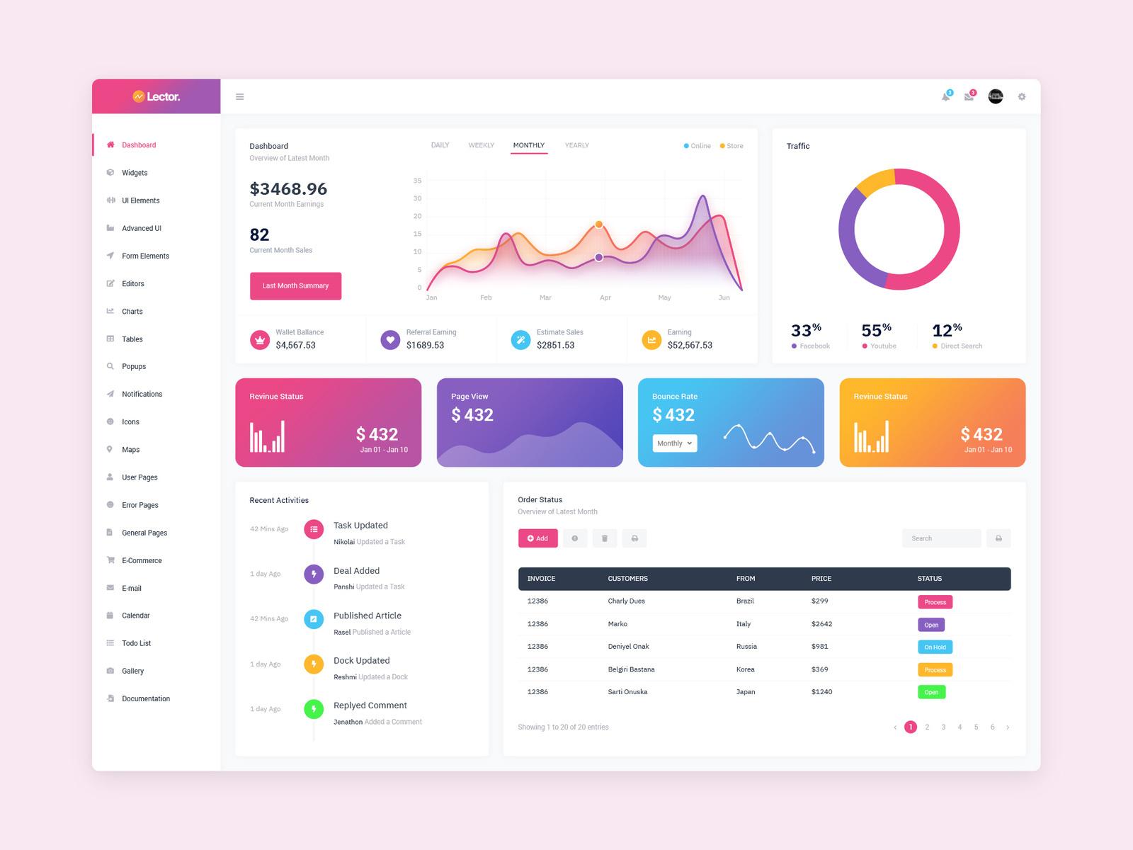 Admin Dashboard Insights visual