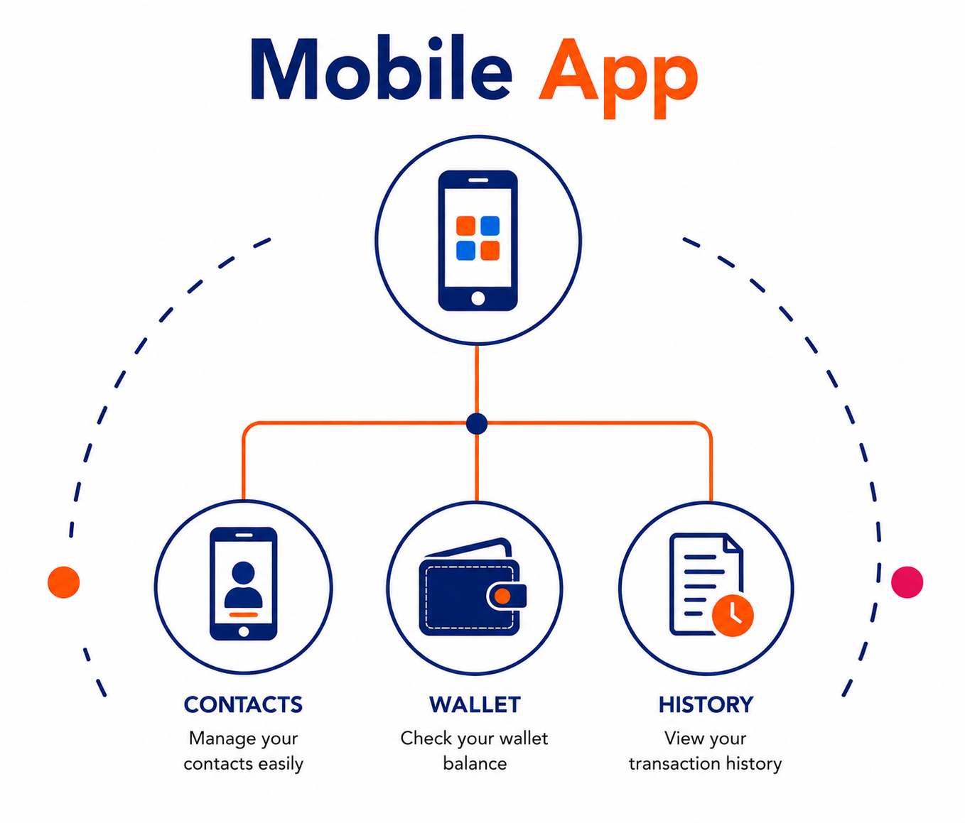 Mobile MLM App visual
